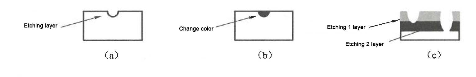 marking principle