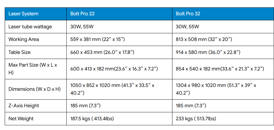 Thunder Laser Bolt Pro Series