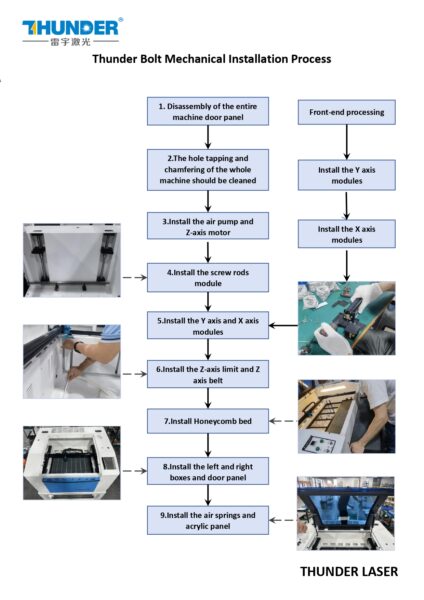 Mechanical Assembly