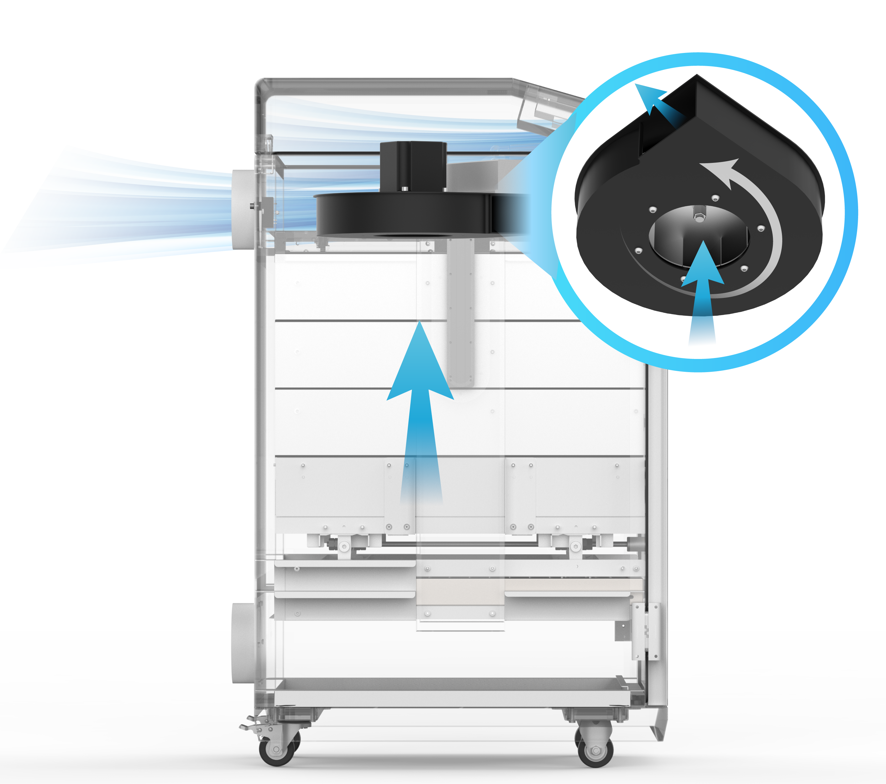 Top Mounted Fan for Stronger Performance