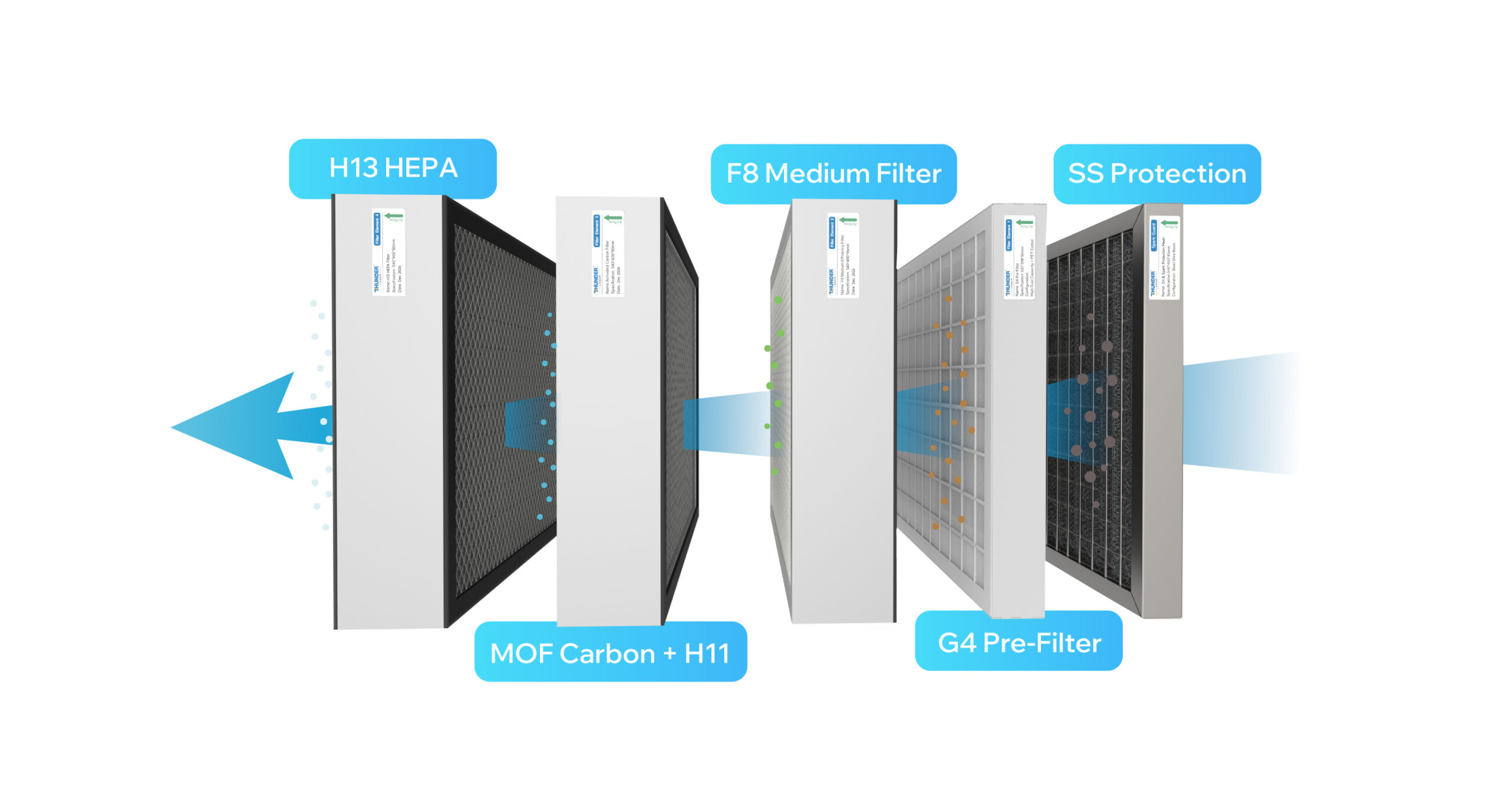 thunder air filters